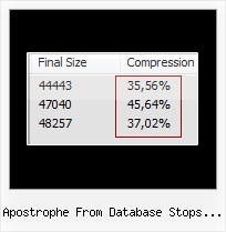 Cf Jsmin apostrophe from database stops javascript