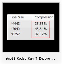 Json Compression In Javascript ascii codec can t encode character u xa1