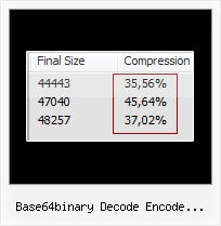 Website Protection And Security base64binary decode encode javascript