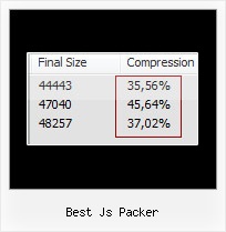 Get Querystring Obfuscate Javascript best js packer