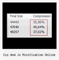 Compress Js Files Command Line ccs and js minification online