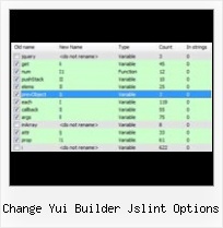 Javascript Compress Data change yui builder jslint options
