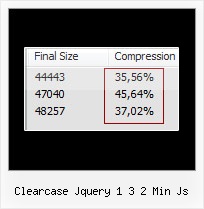 Javascript Encode Url String clearcase jquery 1 3 2 min js