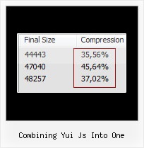 Why Do We Do Javascript Obfuscation combining yui js into one