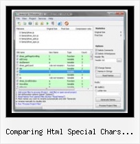 Html Compressor Ruby comparing html special chars javascript