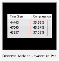 Javascript Encode Asp compress cookies javascript php