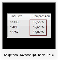 Js Encode Emial compress javascript with gzip