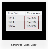 Javascript Code Minimizer Obfuscator compress json code