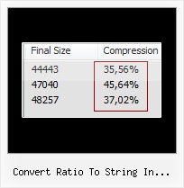 Javascript Email Munger convert ratio to string in javascript