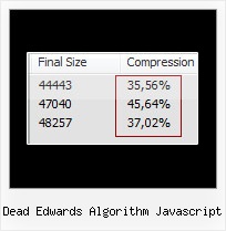 Php4 Minify Js dead edwards algorithm javascript