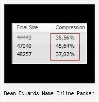 Javascript Obfuscator dean edwards name online packer