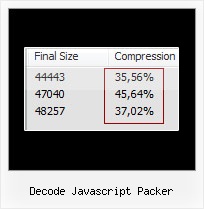 Compress String Javascript decode javascript packer