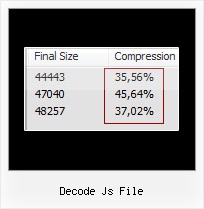 Javascript Obfuscation Ant decode js file