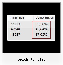 Software For Decreasing Size Of Js Css Files decode js files