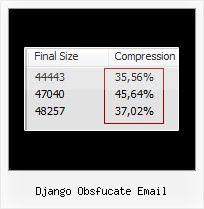 Yahoo Online Script Compressors django obsfucate email