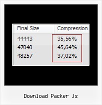 Dojo Compressor Maven download packer js