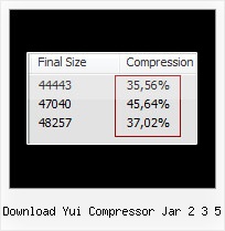 Eclipse Minifier download yui compressor jar 2 3 5