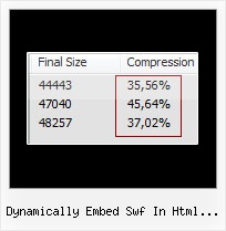 Yui Compressor Pack Javascript dynamically embed swf in html from querystring