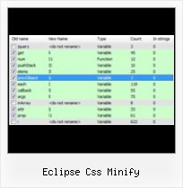 Jscript Packer eclipse css minify