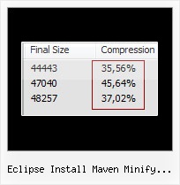 Js Packing eclipse install maven minify plugin