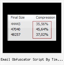 Mootools 1 2 4 Core Yc email obfuscator script by tim williams