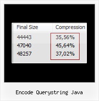 Javascript Compressor Avec Php encode querystring java