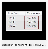 Php Packer Decode encodeuricomponent to remove spaces