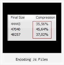 Google Closure Obfuscate encoding js files