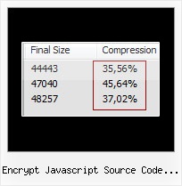 Javascript Obfuscator Reverse encrypt javascript source code unreadable