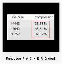 How To Use Javascript Applets function p a c k e r drupal