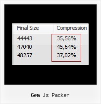 Compress A Javascript File gem js packer