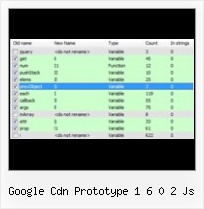 Decode Javascript google cdn prototype 1 6 0 2 js