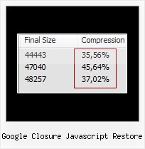 Encoding Js Files google closure javascript restore