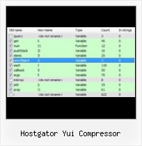 Free Online Js File Compress hostgator yui compressor