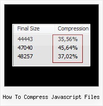 Php4 Minify Js how to compress javascript files