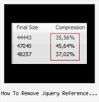 Hide Javascript Source Htaccess Joomla how to remove jquery reference from mootools yui compressed js