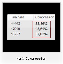 Jquery Depliant html compression