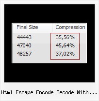 Php Js Compress Function html escape encode decode with hex values link
