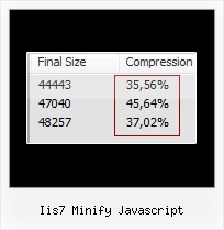 Jammit With Ruby Yui Compressor iis7 minify javascript