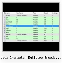 Js Packer Codeigniter java character entities encode email address