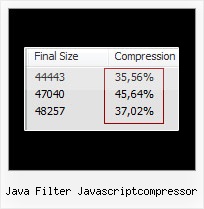 Gwt Compiler Netbeans Obuscate Javascript java filter javascriptcompressor