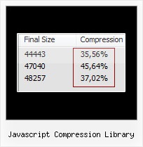 Encodeurl Javascript javascript compression library