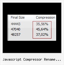 Javascript Encode Demo javascript compressor rename variables