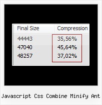 Js Encrypt javascript css combine minify ant