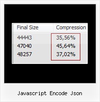 Yui Compressor Install javascript encode json