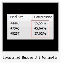 Encrypt Js File javascript encode url parameter