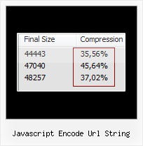 Jasmin Css Compressor javascript encode url string
