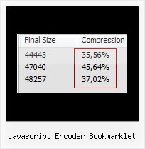 Yui Yui Compressor Pack Strategy javascript encoder bookmarklet