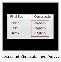 Minify Mediawiki javascript obfuscator and yui compressor