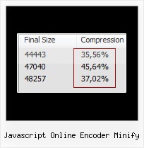 Javascript Compress Module For Asp Net javascript online encoder minify